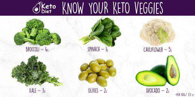 Vegetables for Keto diet
