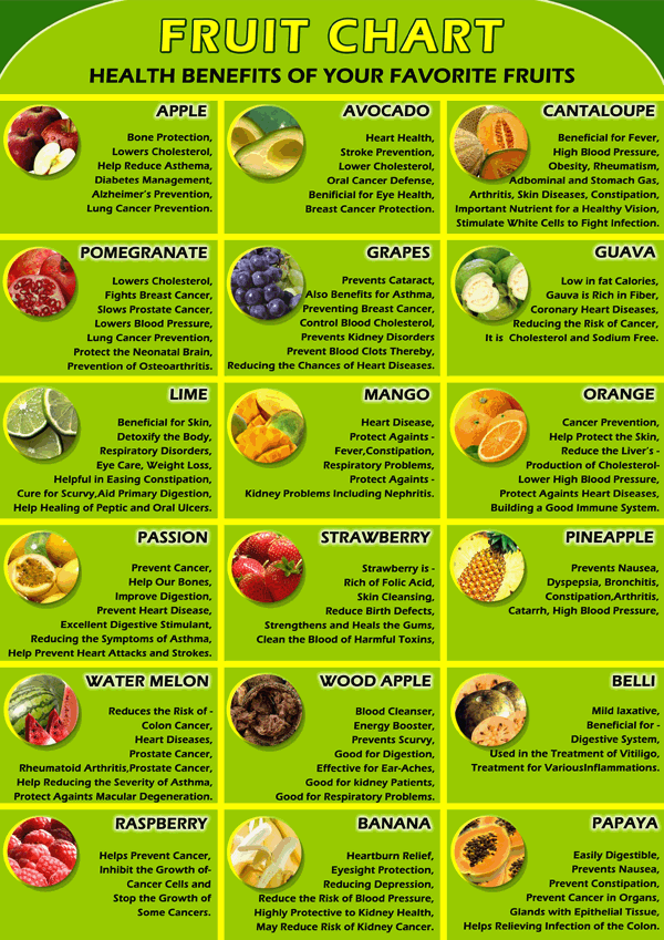 Fruit Chart 0 Flexitarian Diet