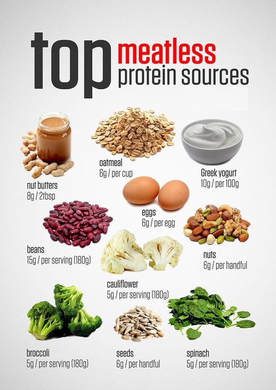 Top Protein - Flexitarian Diet
